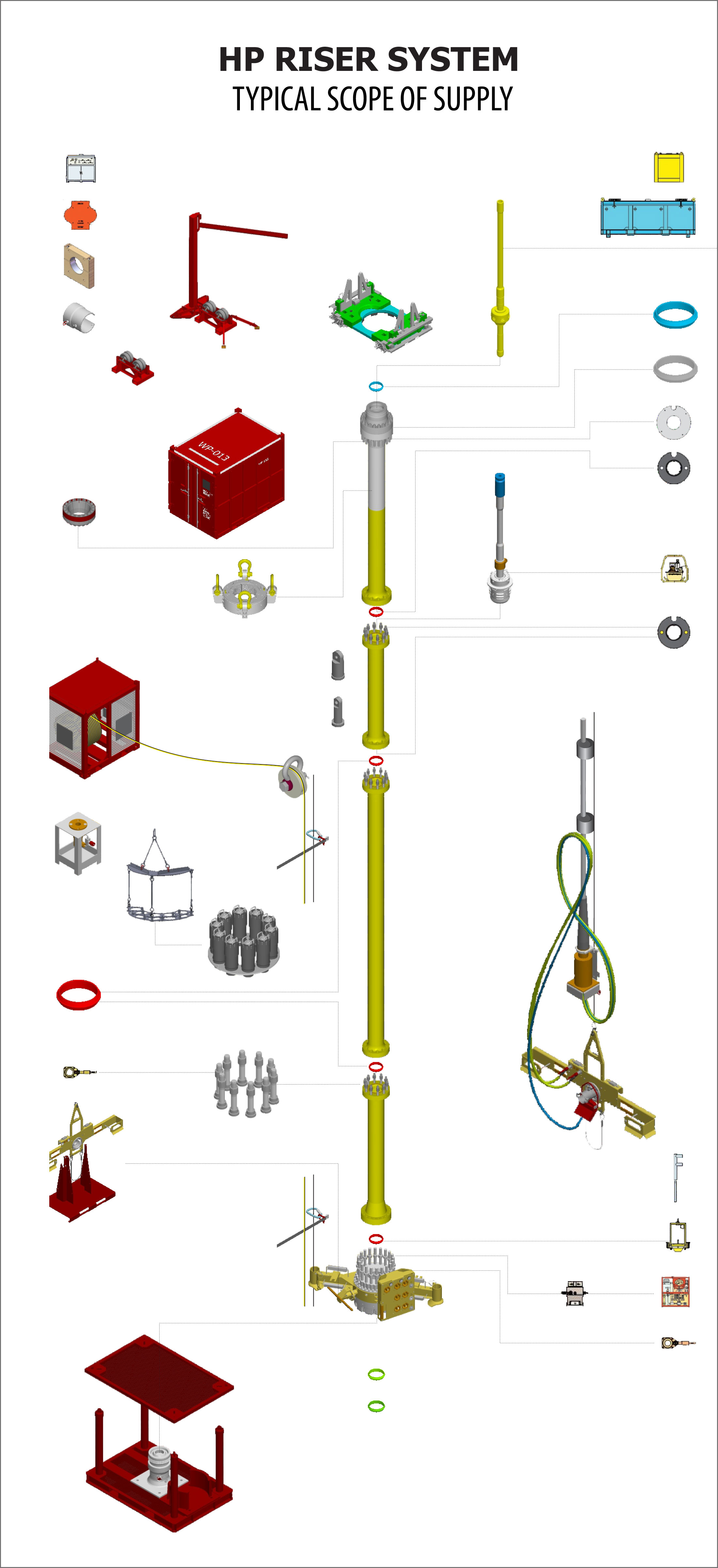 HP Riser rental systems Wellpartner